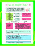 低血糖症抢救流程