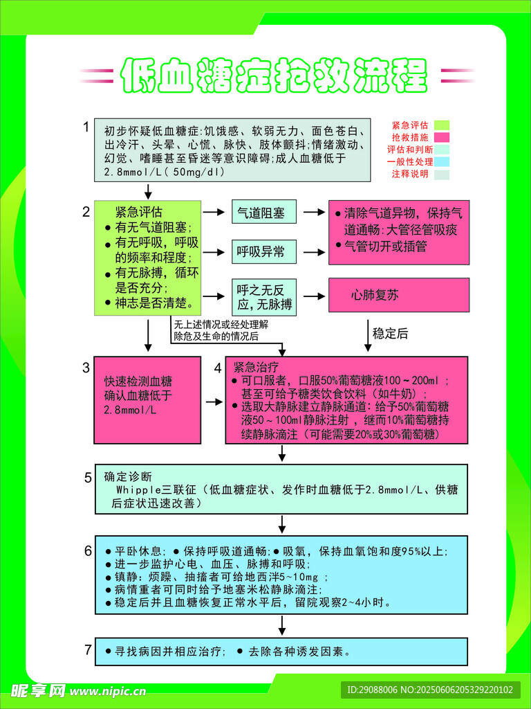 低血糖症抢救流程