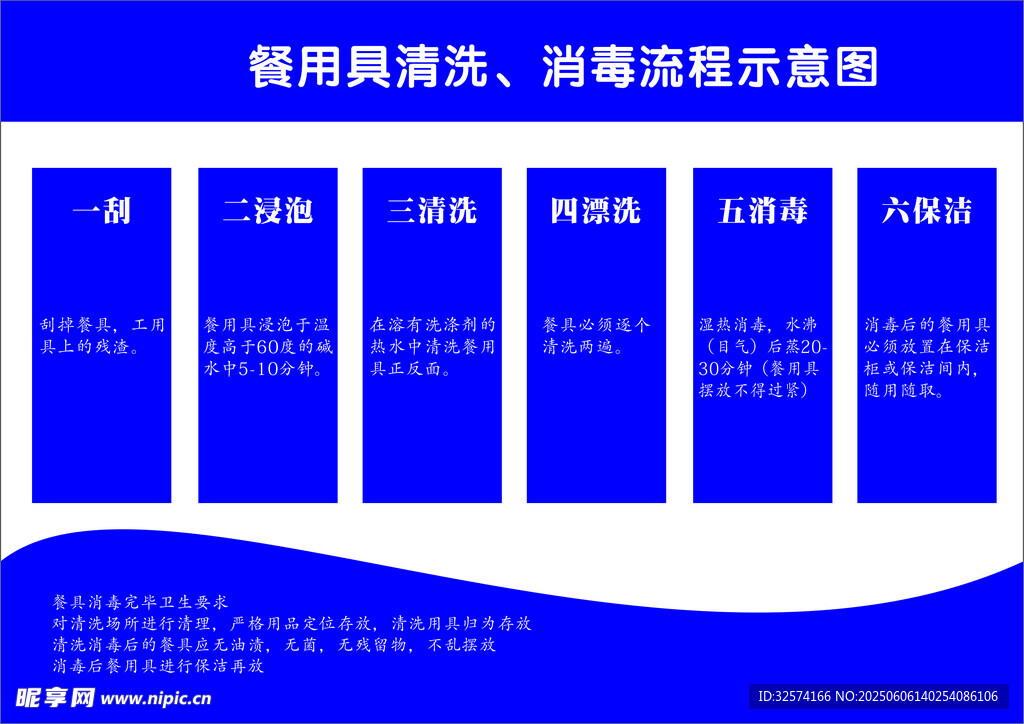 餐具消毒清洗流程