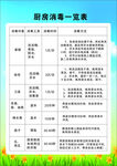 厨房消毒一览表