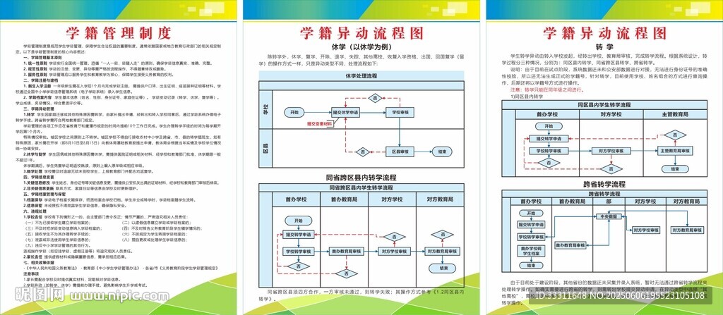学籍管理 异动流程图 制度牌 