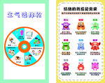 儿童情绪小游戏情绪表情转盘