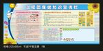 保健知识