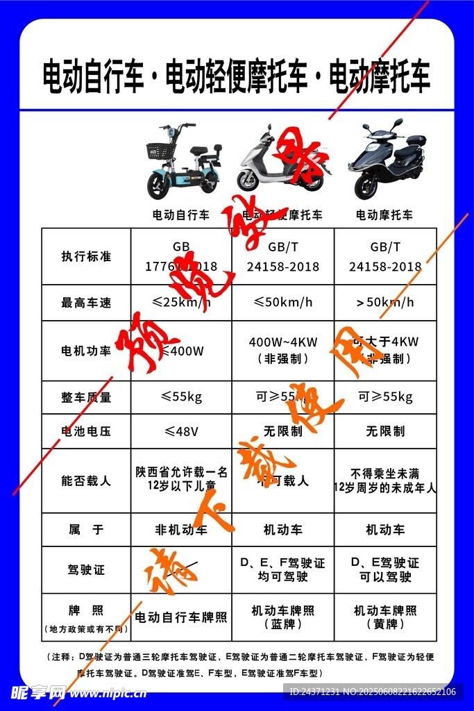 电动自行车与电动摩托车的区别