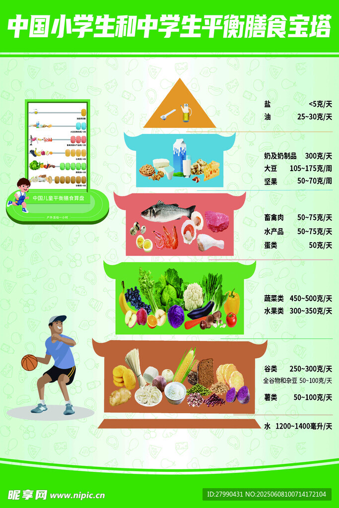 学生膳食宝塔