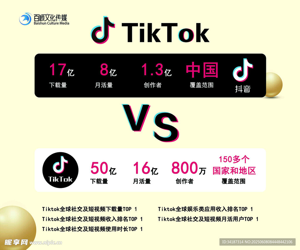 TikTok数据对比展示