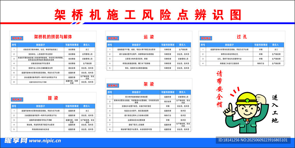 园林施工员岗位职责图