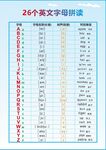 26个英文字母表
