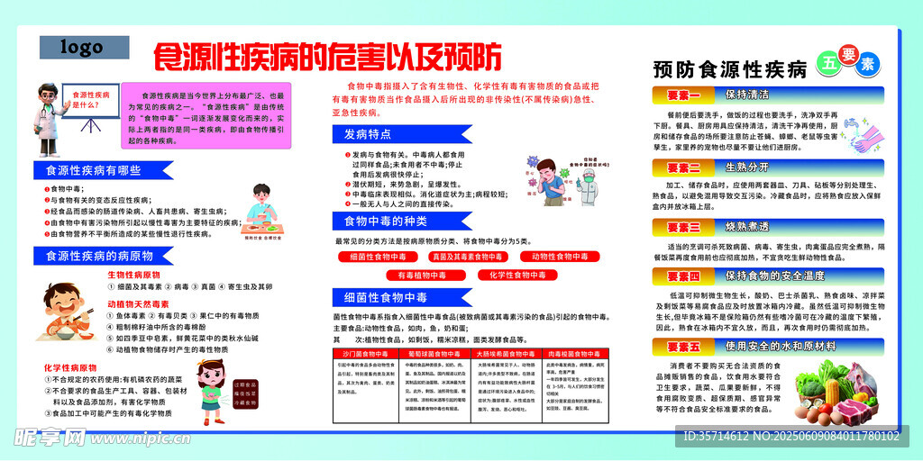 儿童安全知识宣传海报