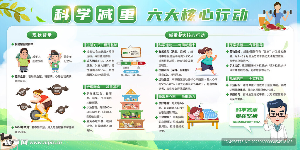 科学减重六大核心行动宣传栏