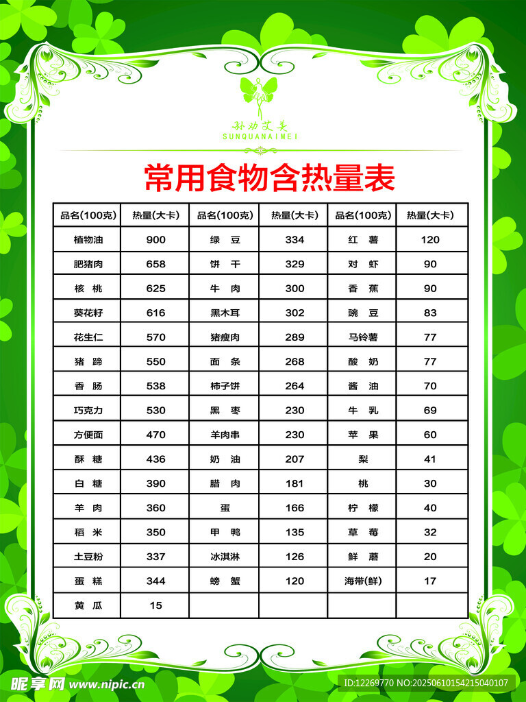 常用化合价速查表
