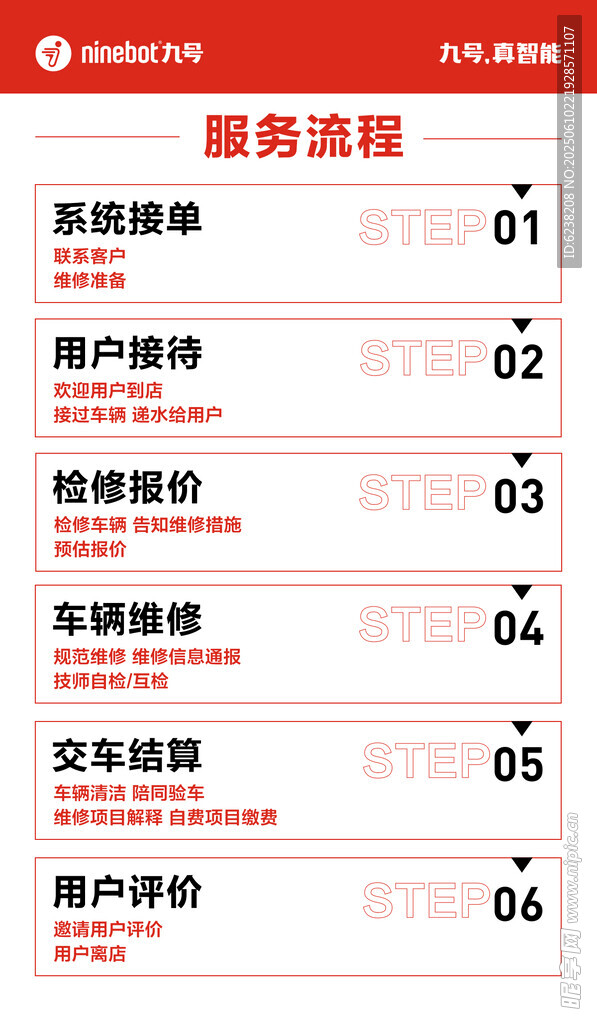 服务流程展示页