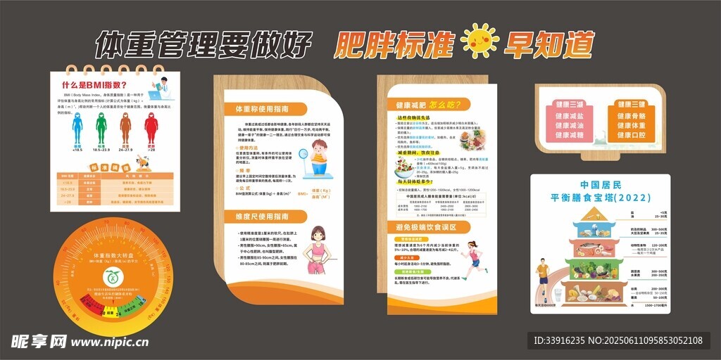 体重管理  减重文化  