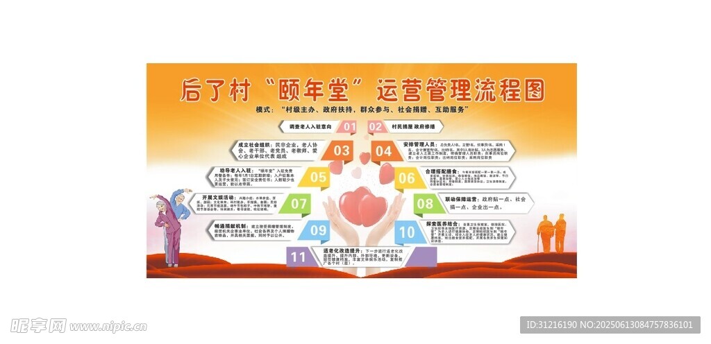 颐年堂管理流程图