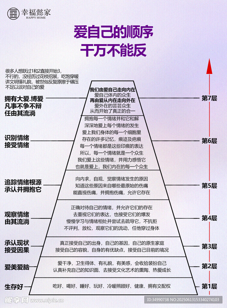 爱自己的顺序