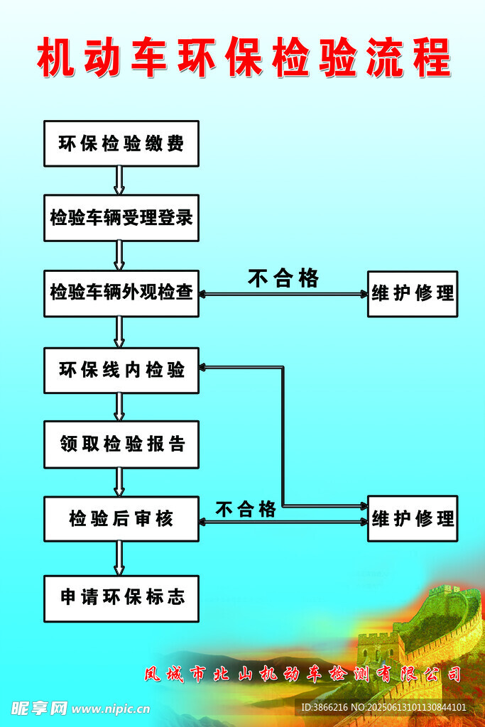 机动车环保检验流程图