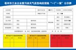 重污染天气应急响应一厂一策公示