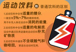 运动饮料包装展示