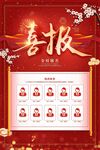 喜庆喜报表彰人员名单