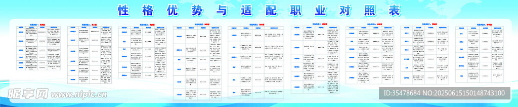 性格优势与适配职业对照表