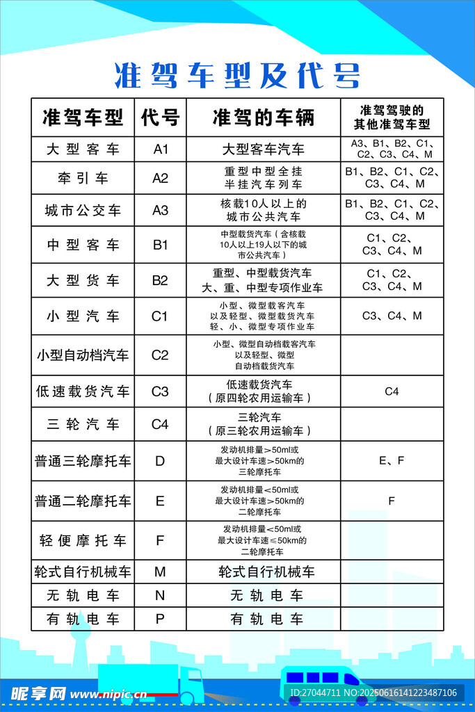 准驾车型及代号
