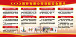 某医疗公司质量安全宣传栏