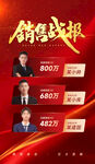 销售业绩战报红金色简约大气海报
