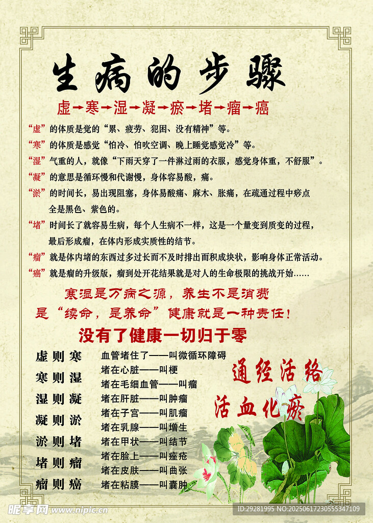生病的步骤科普信息