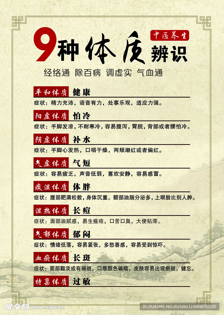 9种体质辨识知识海报