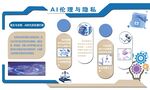 AI 科技