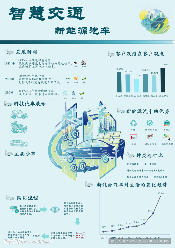 智慧交通解决方案示意图