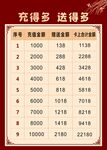 充值优惠活动价目表