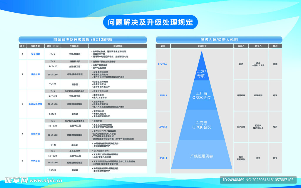 问题解决及升级处理规定