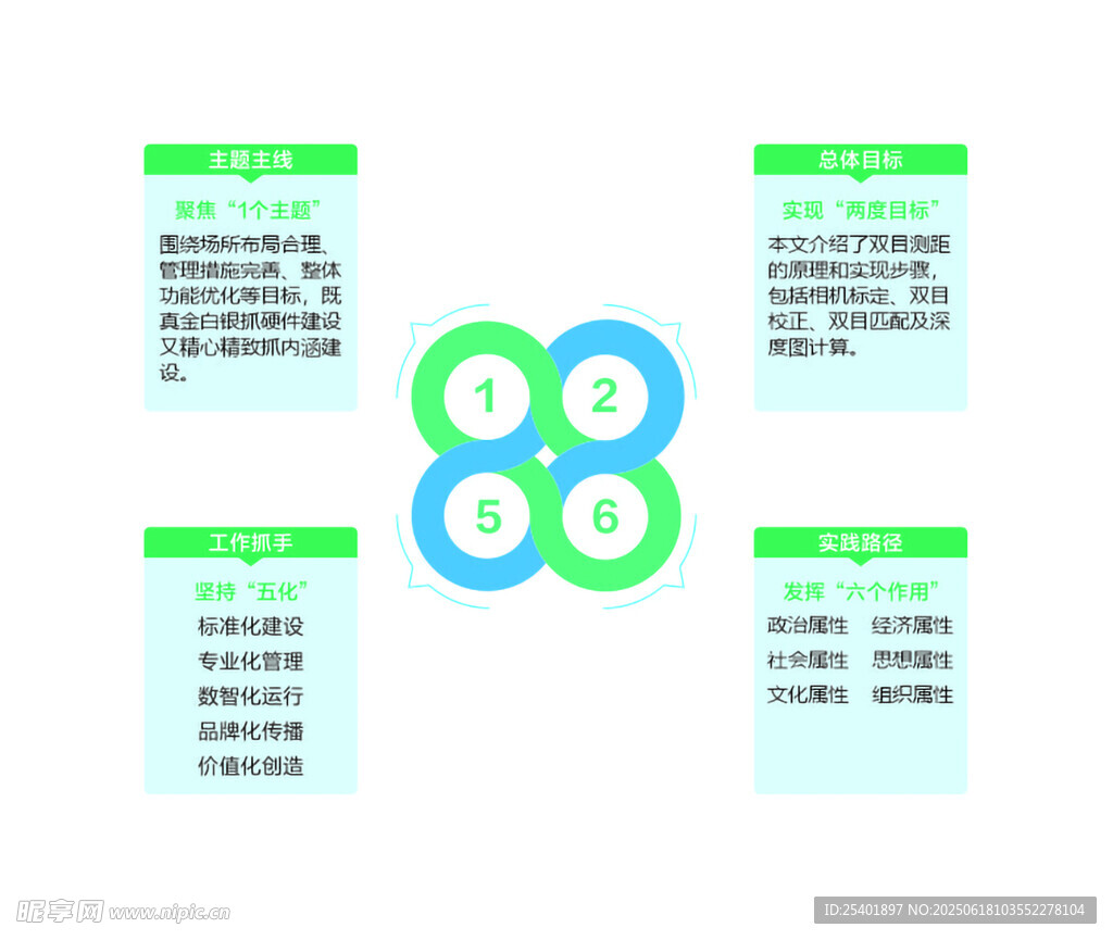 四部分关联信息图表展示