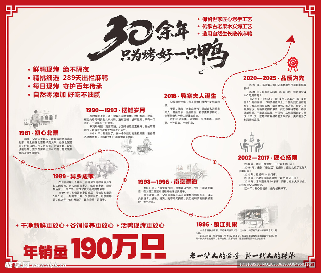 30年卤味鸭脖发展历程