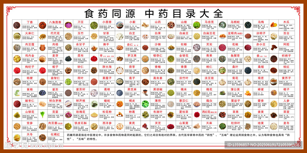 120种药膳同源