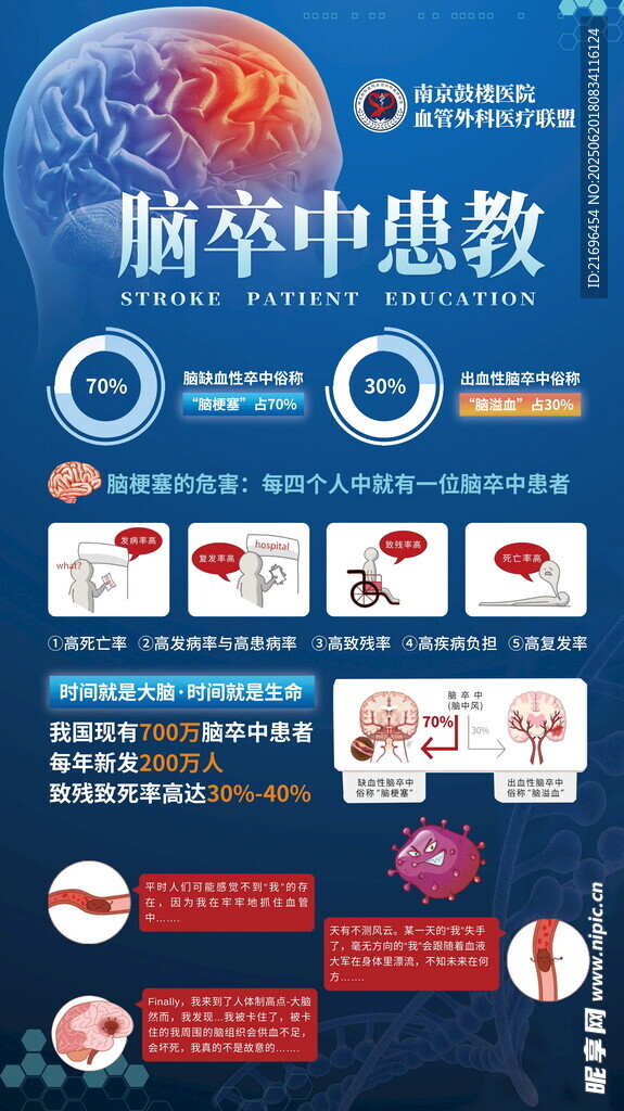 脑卒中急救知识宣传海报