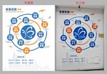 竖版企业文化墙