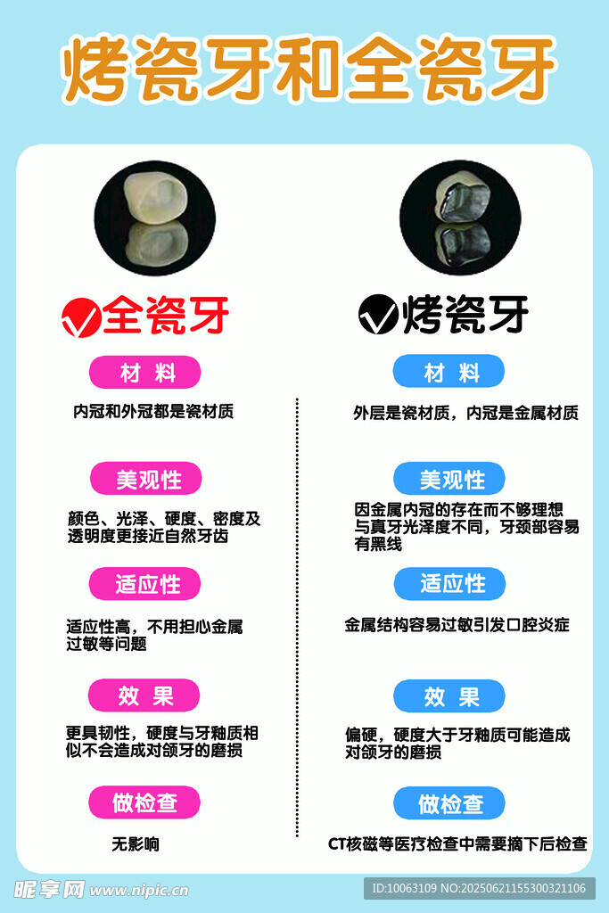 烤瓷牙