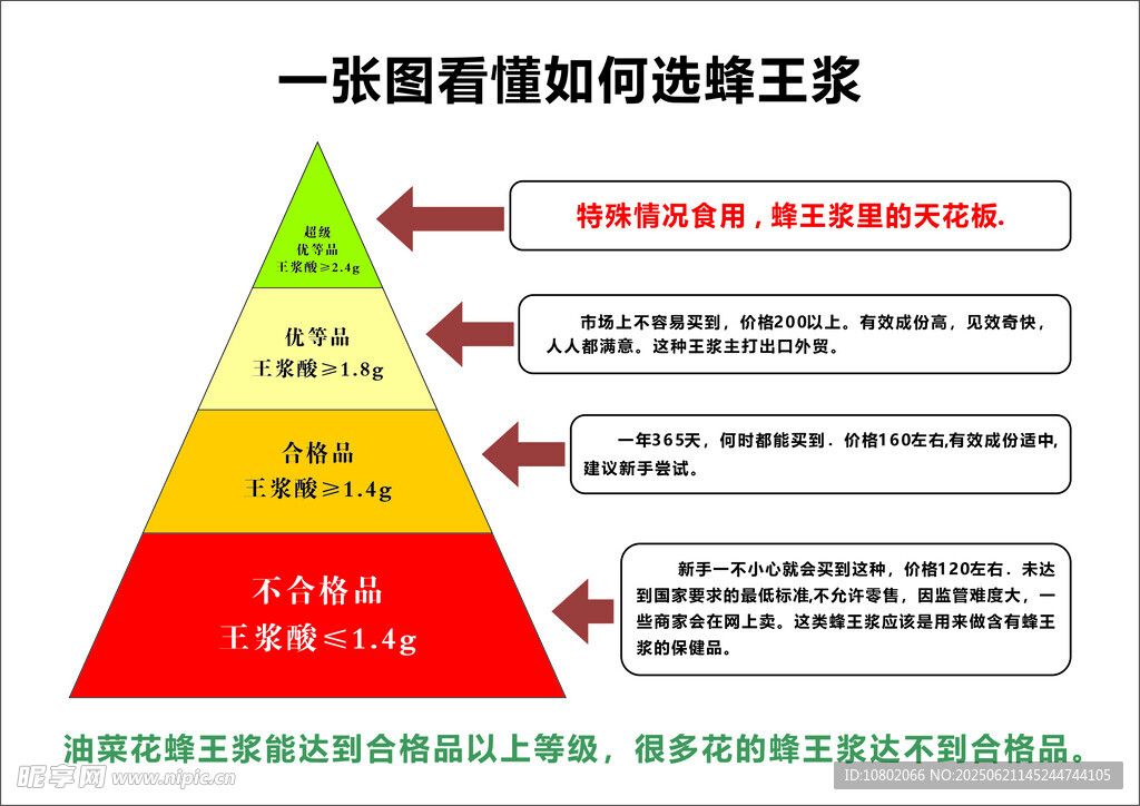 蜂王浆等级图