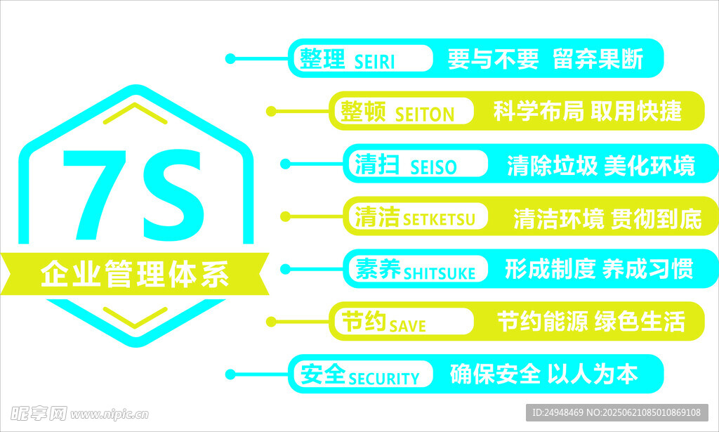 7S管理标识展示