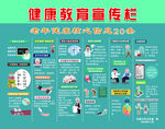 健康教育宣传栏