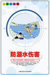 防溺水宣传海报