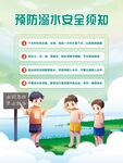预防溺水安全须知宣传图