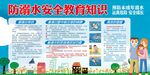 防水安全教育知识展板