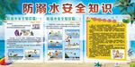 防水安全知识宣传海报