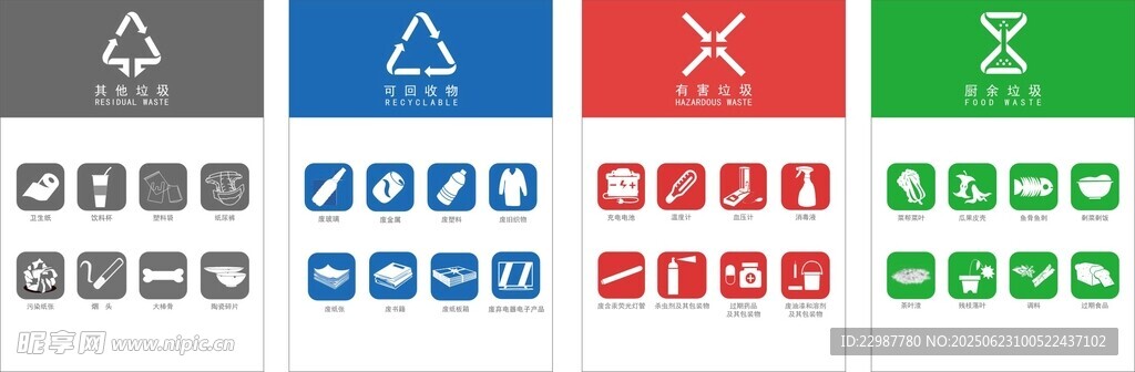 垃圾分类标识