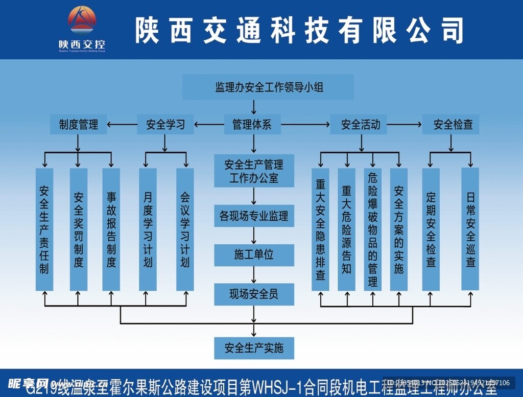 监理办安全工作领导小组