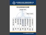 项目经理部组织结构图