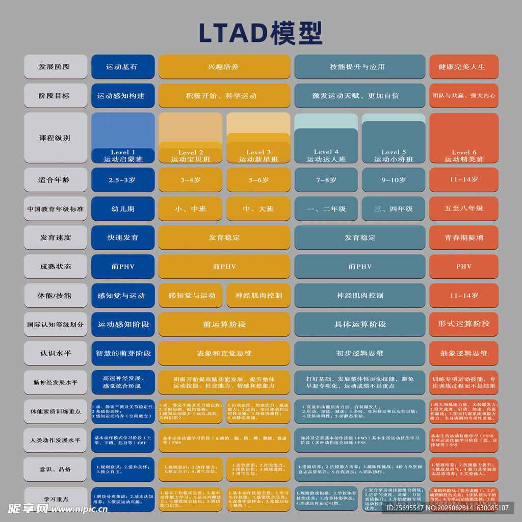 体能ltad